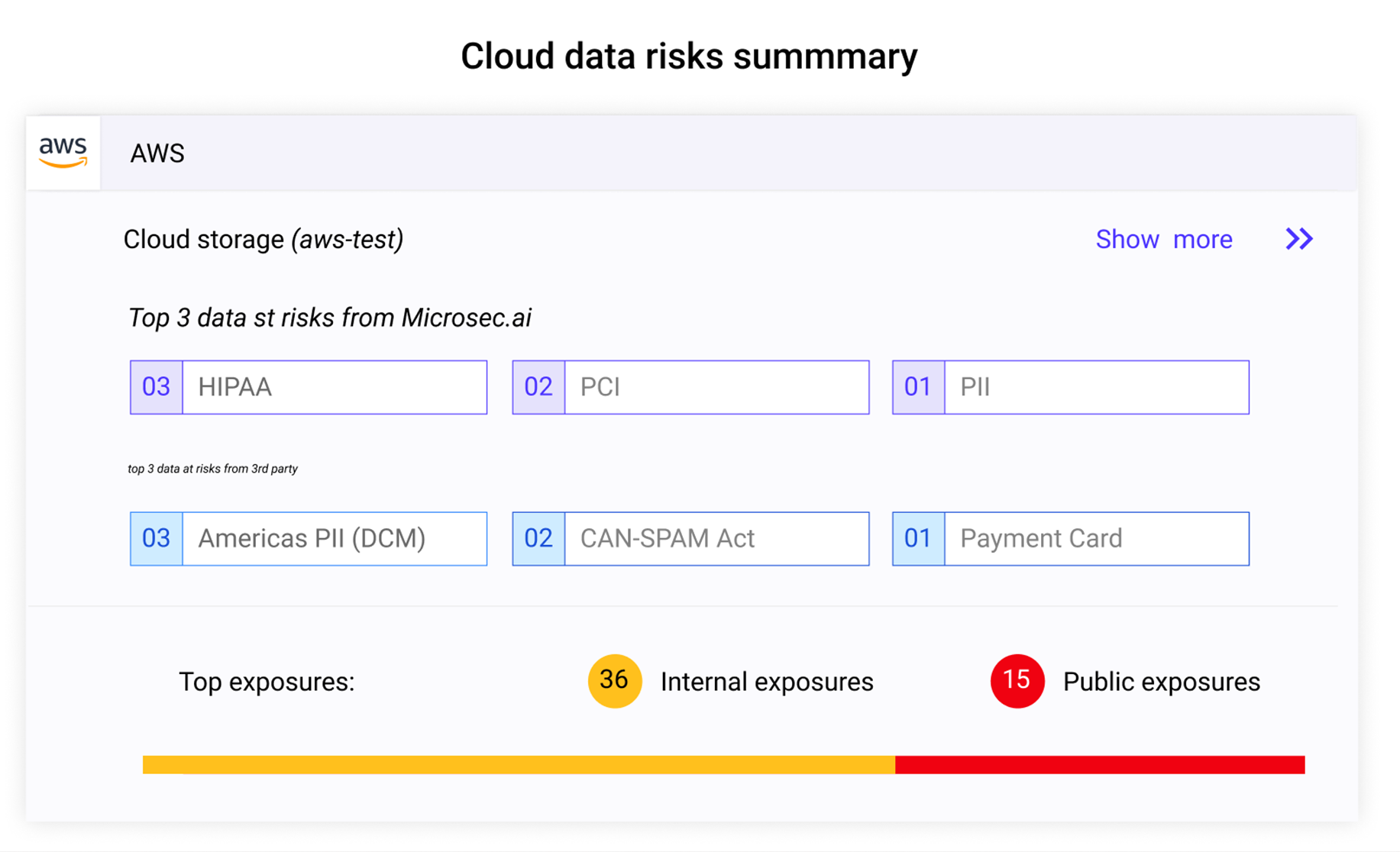 Solutions Microsec ai Solutions Microsec ai
